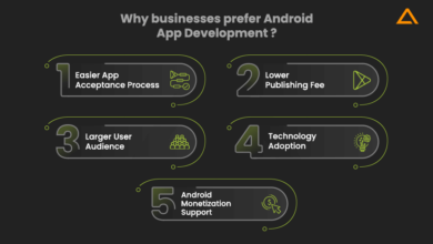 How much cost to create an android app