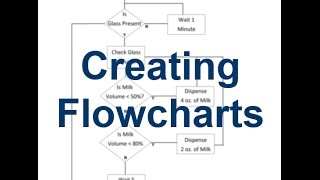 How to create a flowchart for a website form