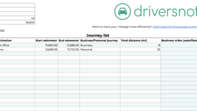 How to create a mileage log for irs audit
