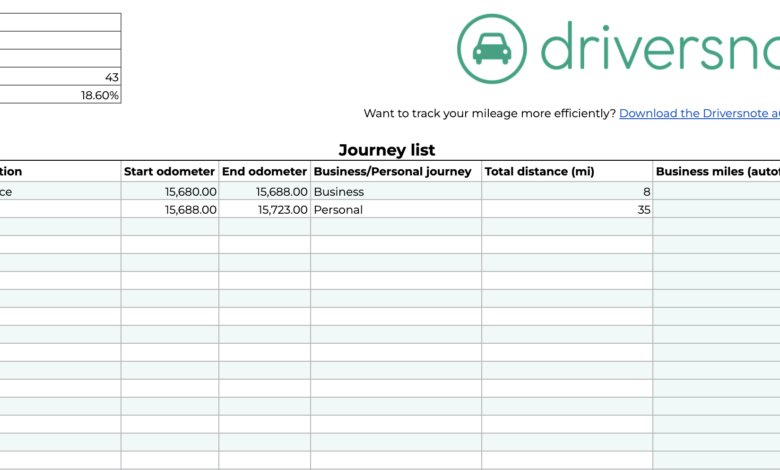 How to create a mileage log for irs audit