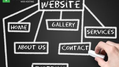 How to create a website dynamic for business