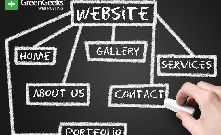 How to create a website dynamic for business
