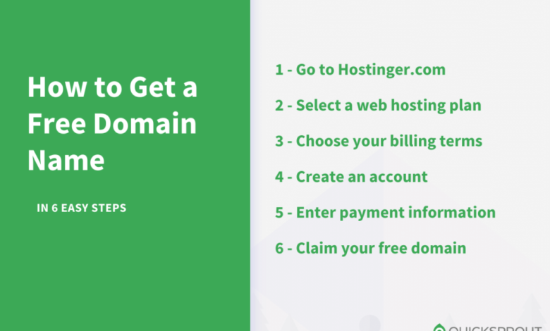 How to create a website with free domain name