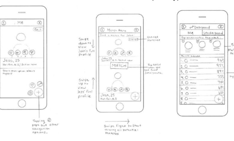 How to create an app after prototype