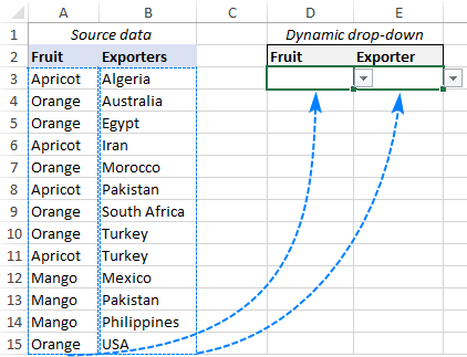 How to create dynamic changing drop-down lists in excel