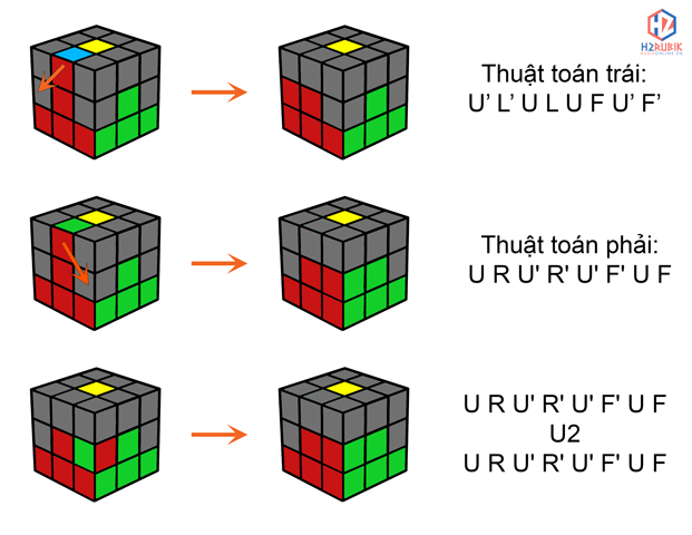 Cách giải Rubik 3×3 đơn giản cho người nhập môn