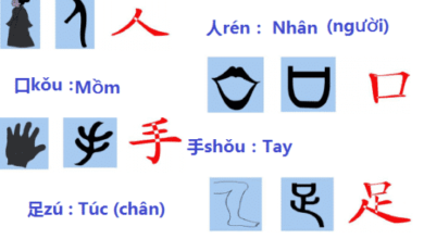 Chữ tượng hình Trung Quốc: Hướng dẫn viết đơn giản Dễ nhớ ⇒by tiếng Trung Chinese