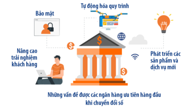 Chuyển đổi số trong ngân hàng Digibank thế nào hiệu quả?