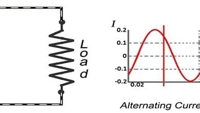 điện áp xoay chiều ký hiệu là gì