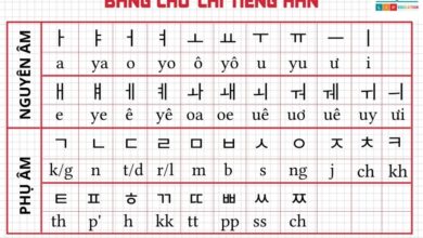 Bảng Chữ Cái Tiếng Hàn – Cách Học Chuẩn Hàn Ngữ Từng Chữ Cái