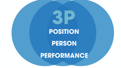 4 bước triển khai hệ thống lương 3P chính xác nhất cho doanh nghiệp – Base Resources